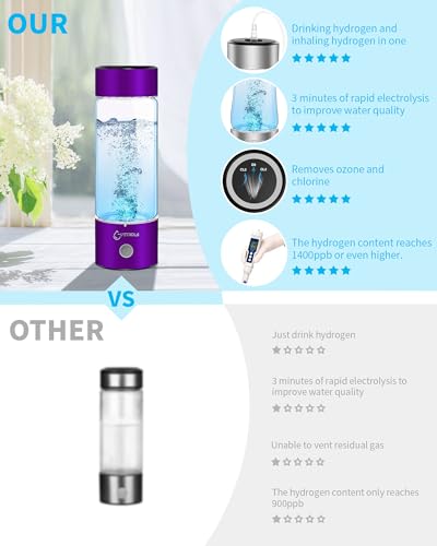 Hydrogen Water Bottle Generator with SPE PEM S274