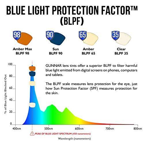 Blue Light Blocking Glasses H6560