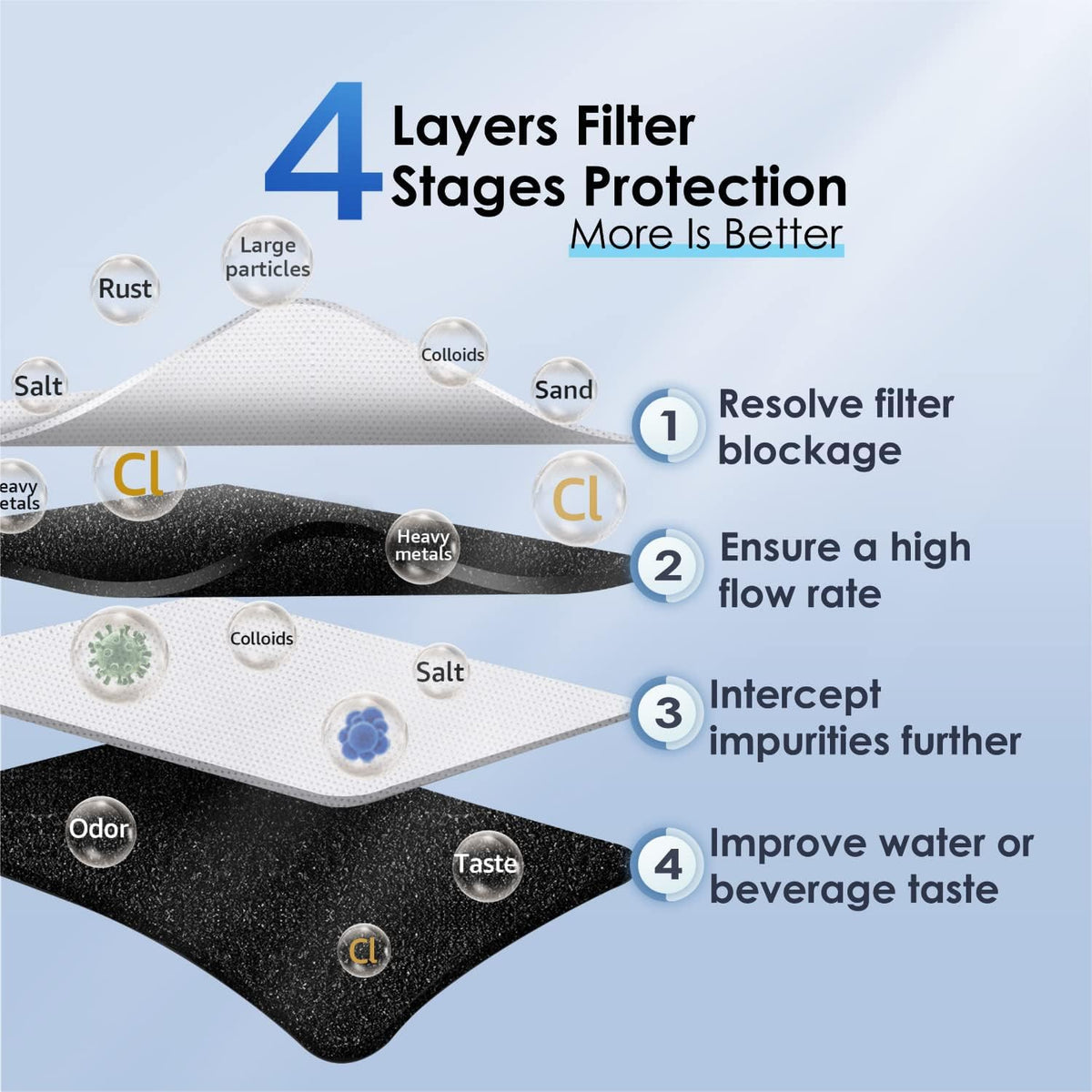 Under Sink Water Filter with Dedicated Faucet I76835