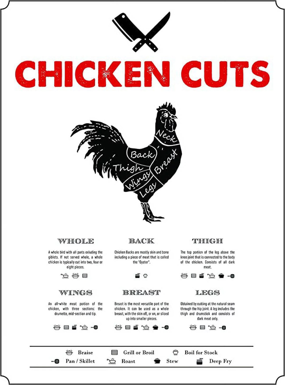 Laminated Poster 24x30 Chicken Cuts Butcher Chart N39159