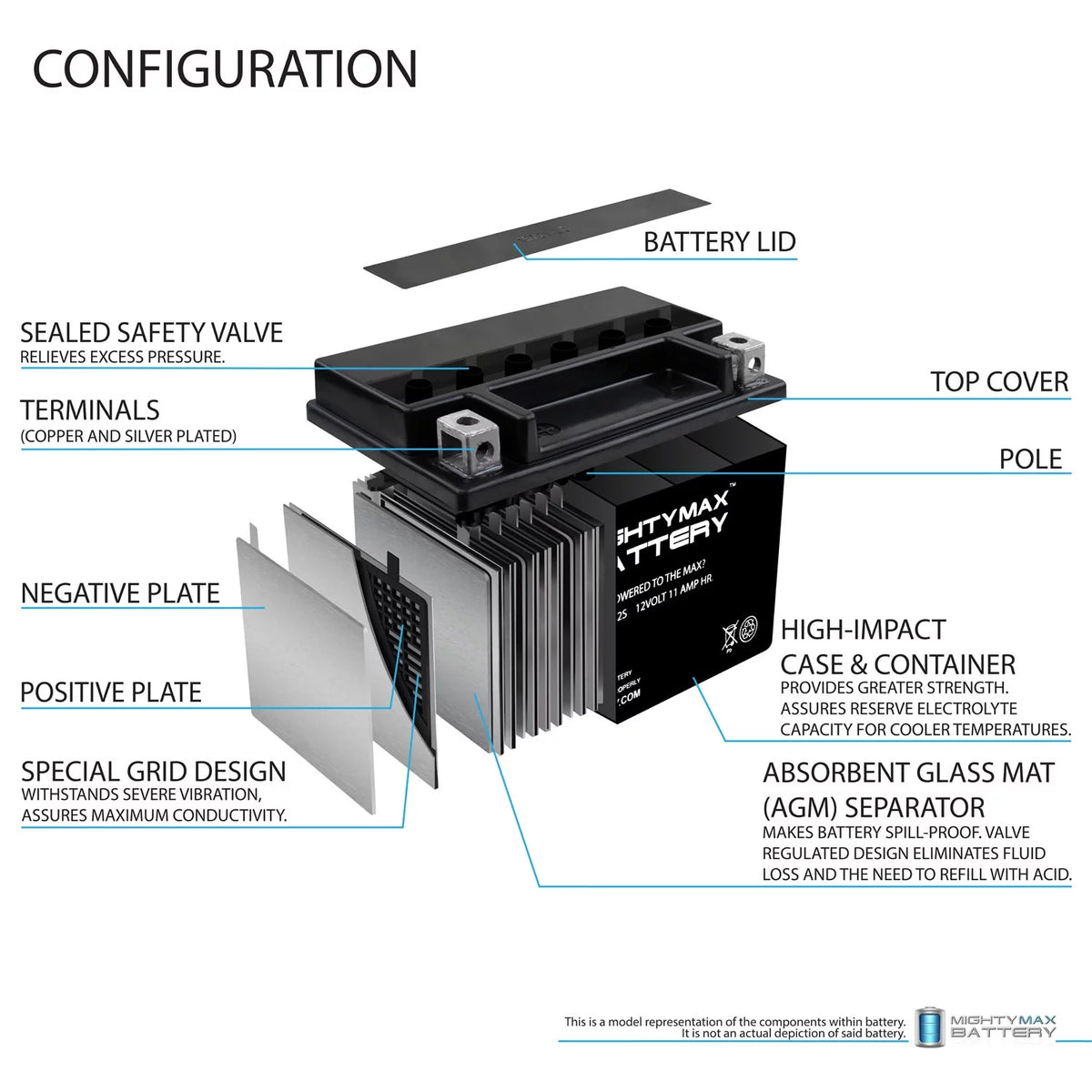 12V 11Ah Battery A3403