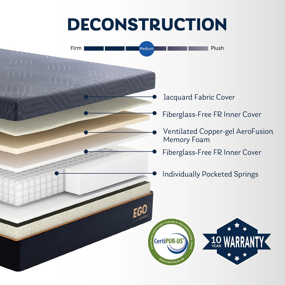 Black 12 inch Full Size Memory Foam Hybrid Mattress C5026