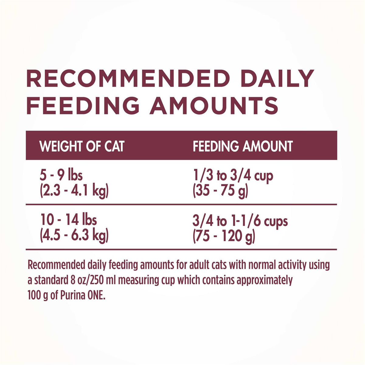 Urinary Tract Health Dry Cat Food U6712