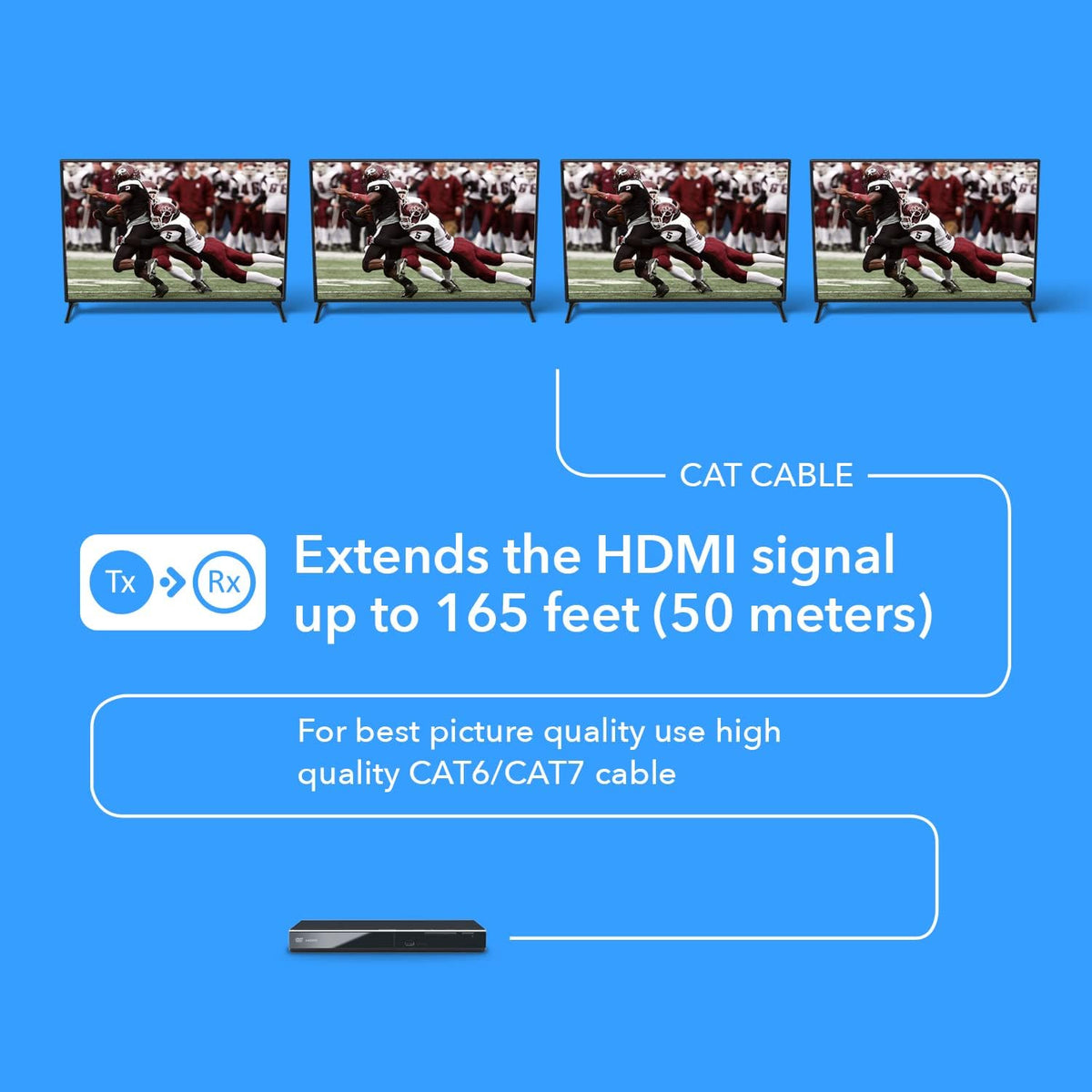 1x4 HDMI Extender Splitter over Single Cable CAT6/7 1080P with IR Remote H984