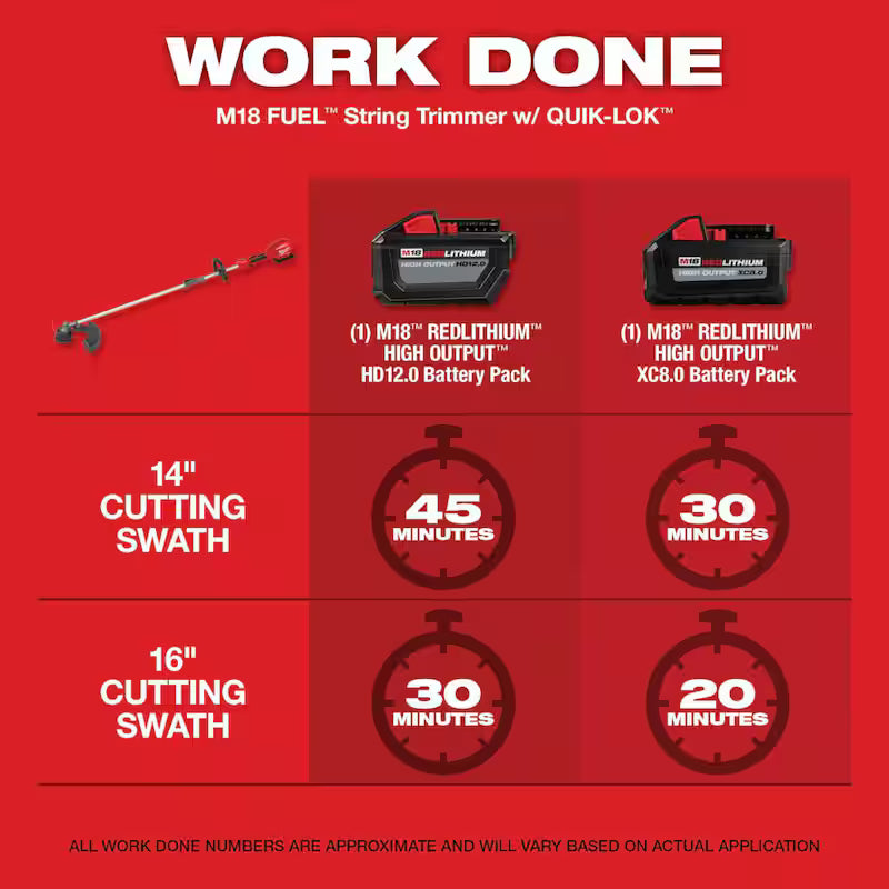 18V Lithium-Ion Cordless Brushless String Trimmer and Chainsaw Combo Kit O976