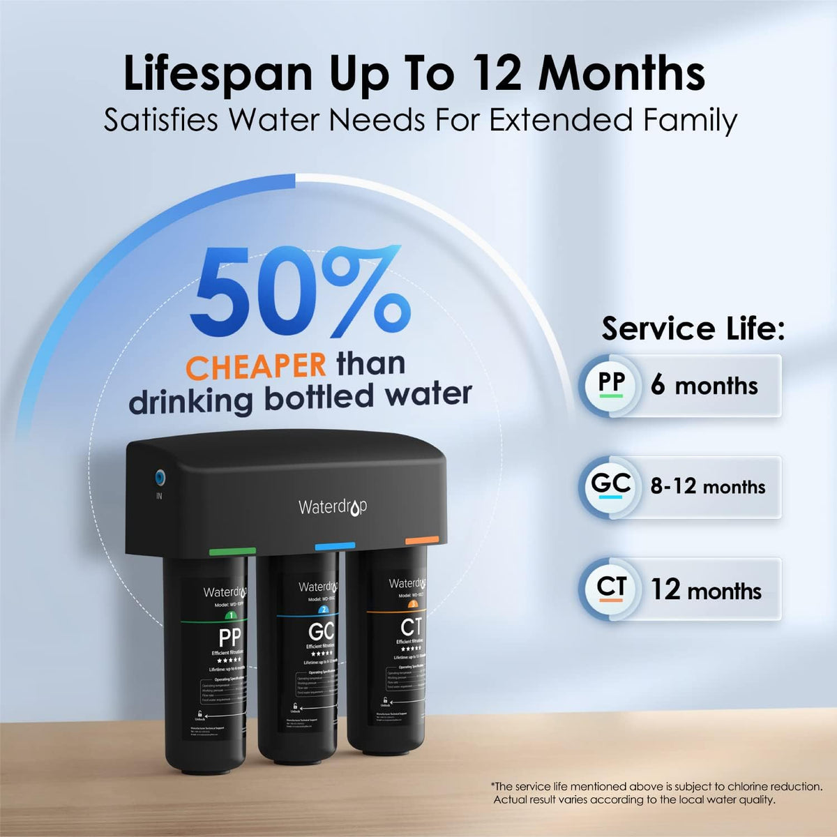 Under Sink Water Filter with Dedicated Faucet I76835