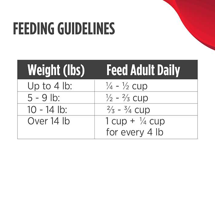 Chicken & Cod Dry Cat Food I692771