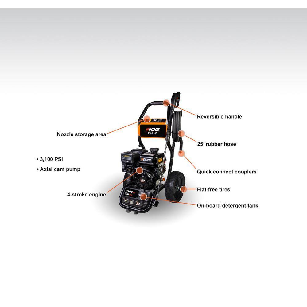 Gas-Powered Pressure Washer K66746