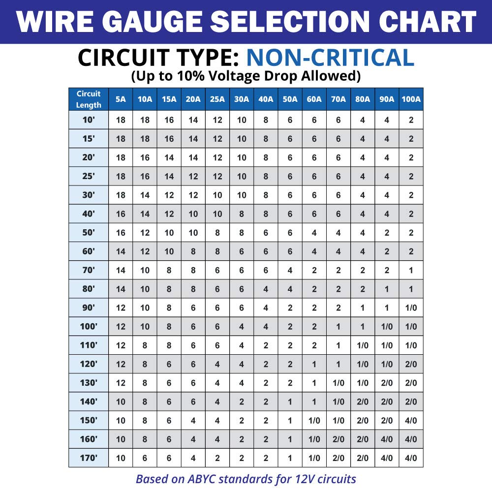 16/2 AWG Tinned Copper Duplex Flat Marine Wire V3915