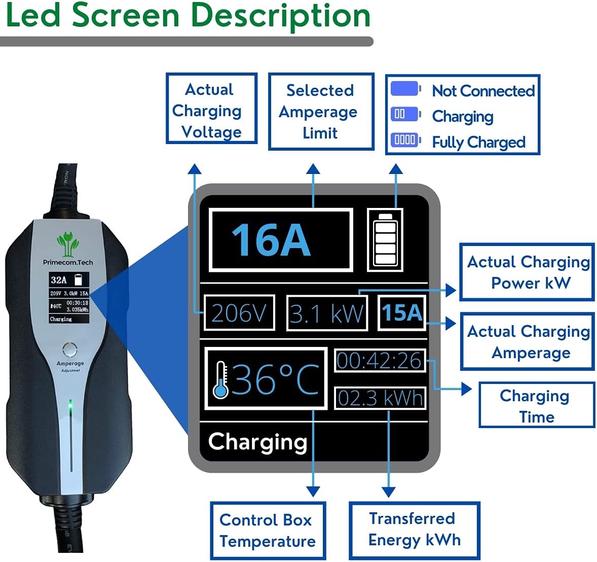 Level 2 Electric Vehicle Charger Amperage Adjustable 50Ft Cable N9606