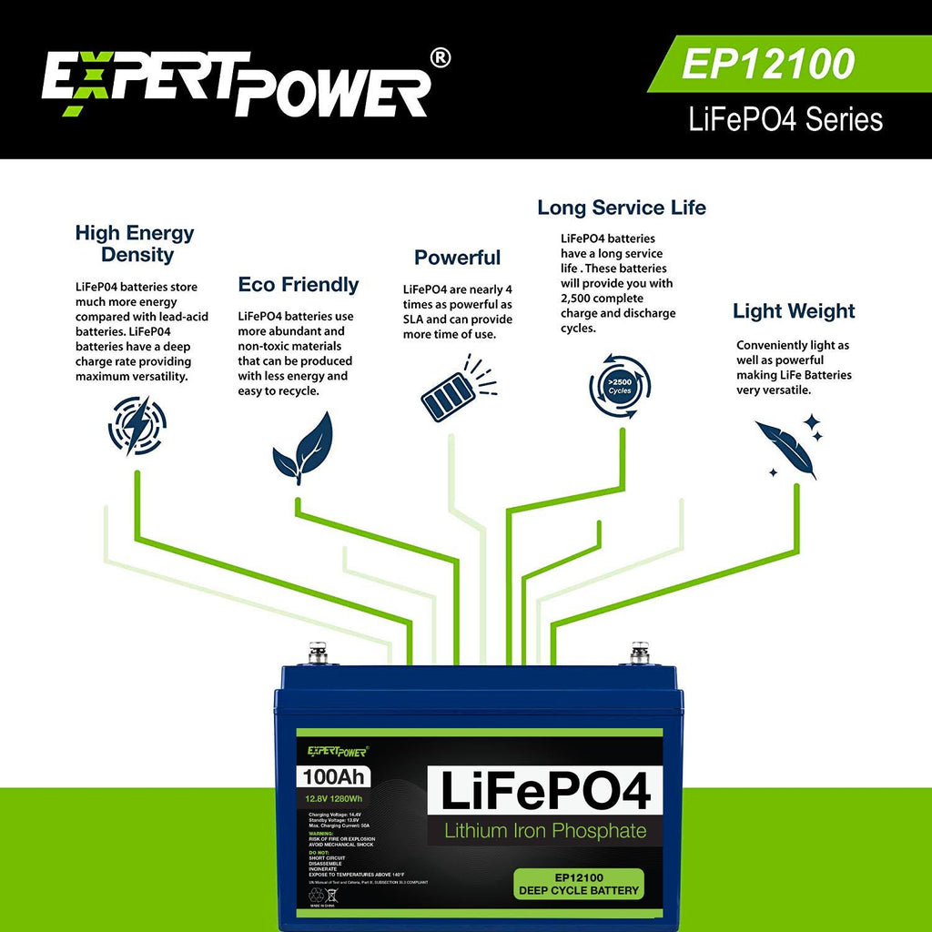 12V 100Ah LiFePO4 R668