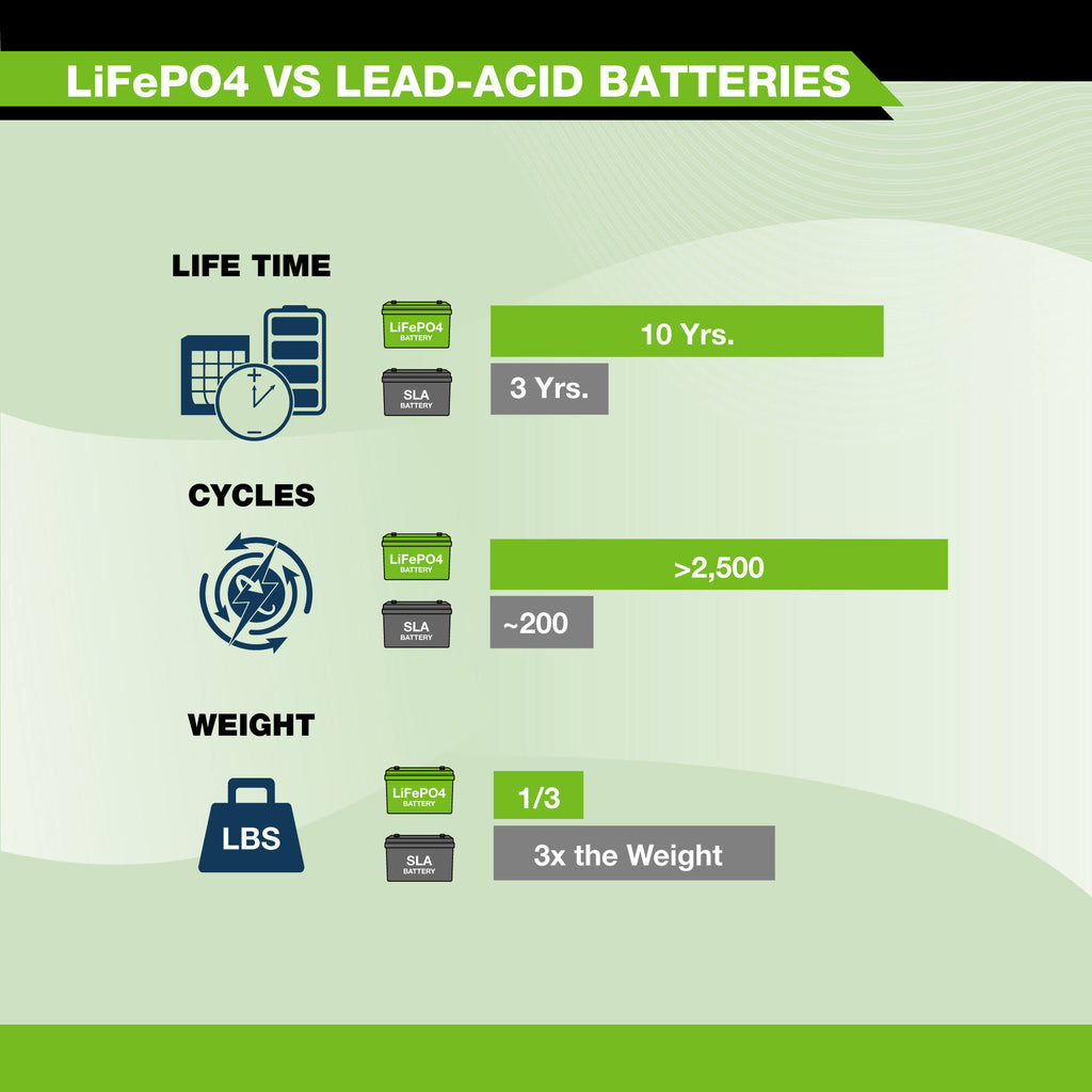 12V 100Ah LiFePO4 R668