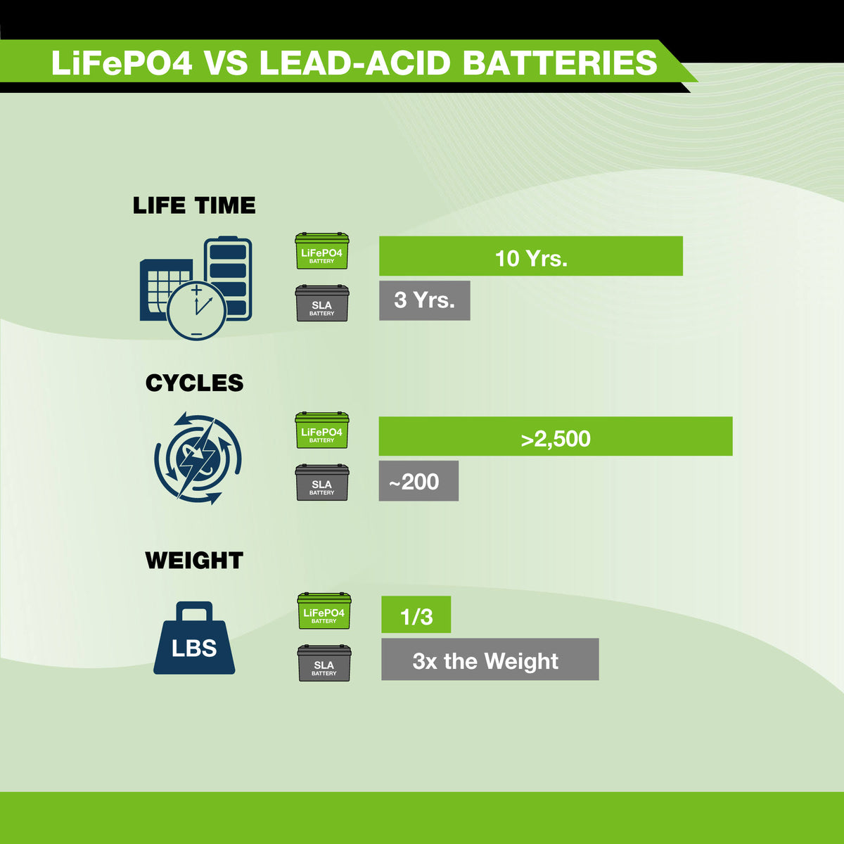 12V 100Ah LiFePO4 R668