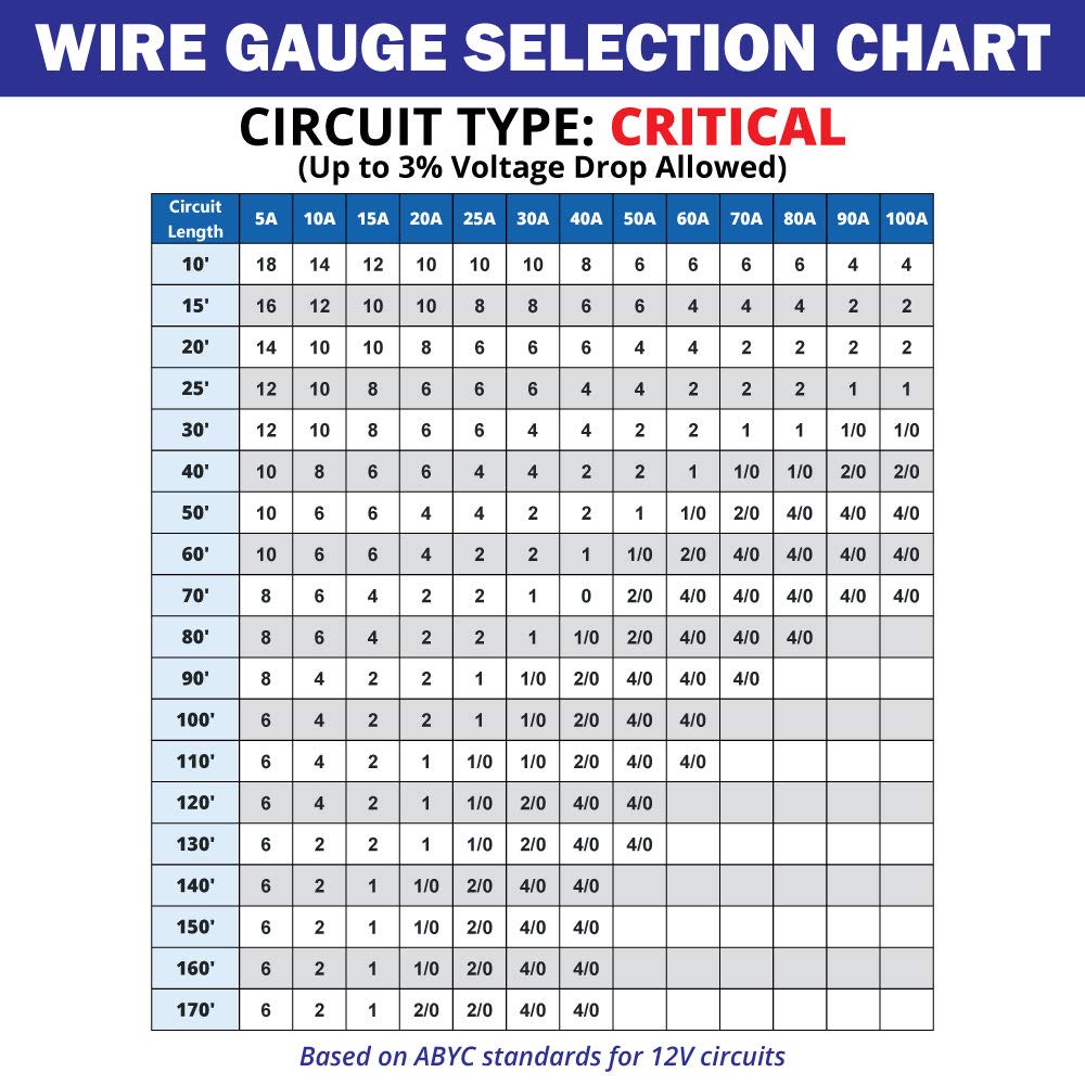 16/2 AWG Tinned Copper Duplex Flat Marine Wire V3915