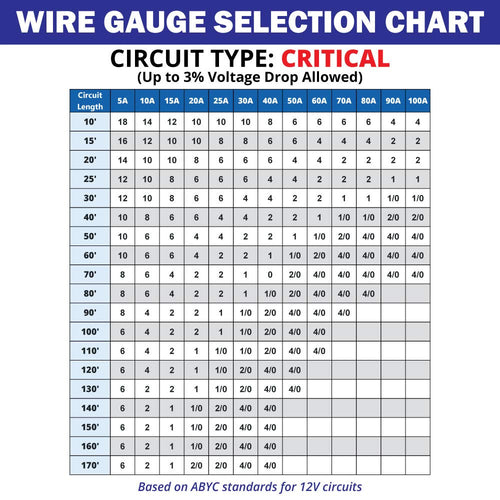 16/2 AWG Tinned Copper Duplex Flat Marine Wire V3915