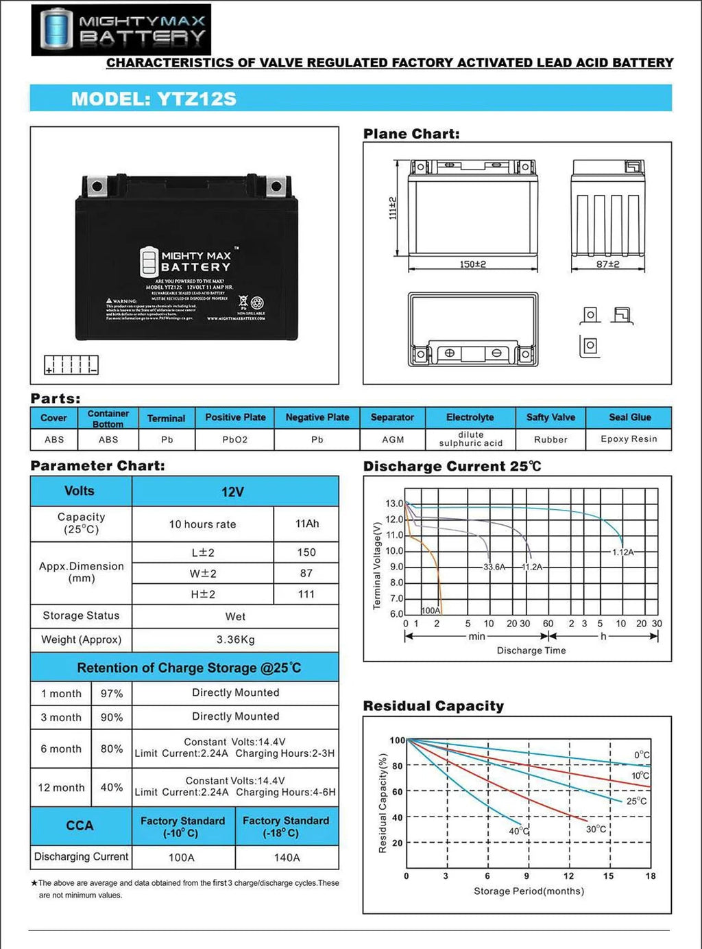 12V 11Ah Battery A3403
