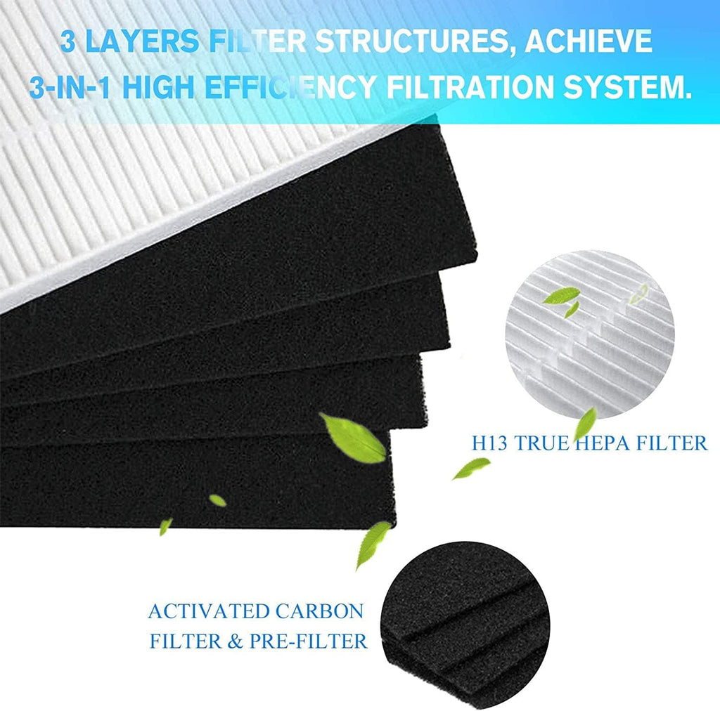 2 Pack True HEPA Replacement Filter with 8 Activated Carbon Prefilters R744033