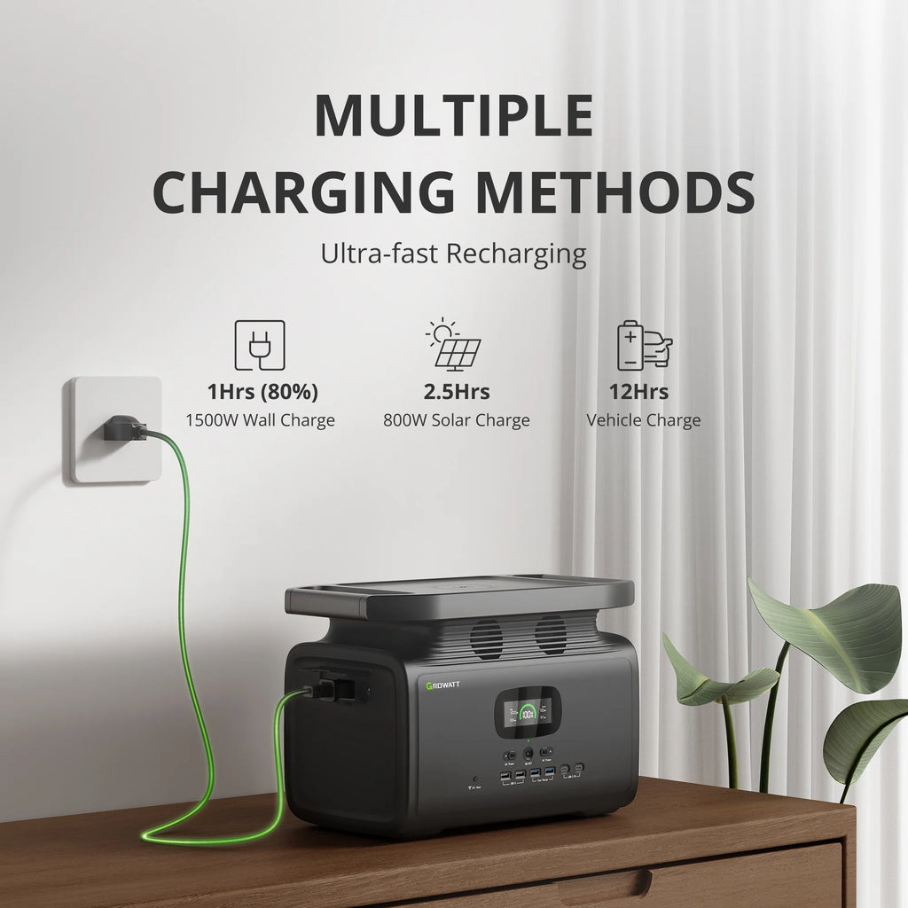 Portable Power Station 1512Wh 2000W C5982